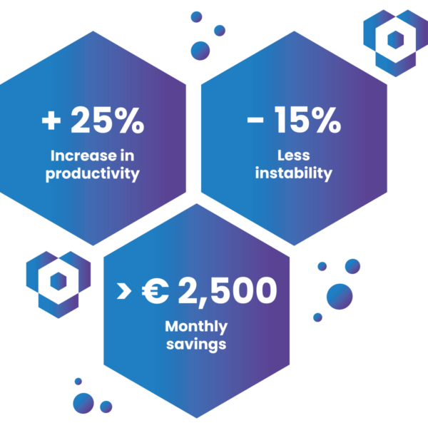 Image shows the economic benefits of a Qt 6 migration: 25% increase in productivity  15% less instability  more than €2 500 monthly savings