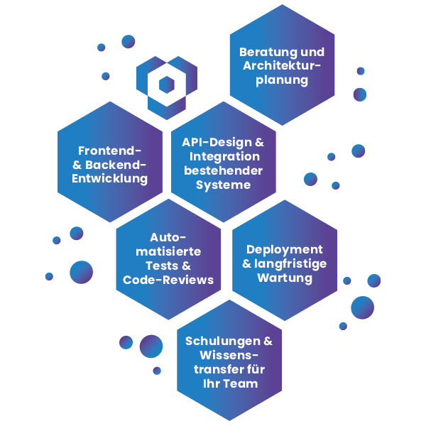 Visualisierung der sechs Symfony-Kernleistungen von Qwasaa