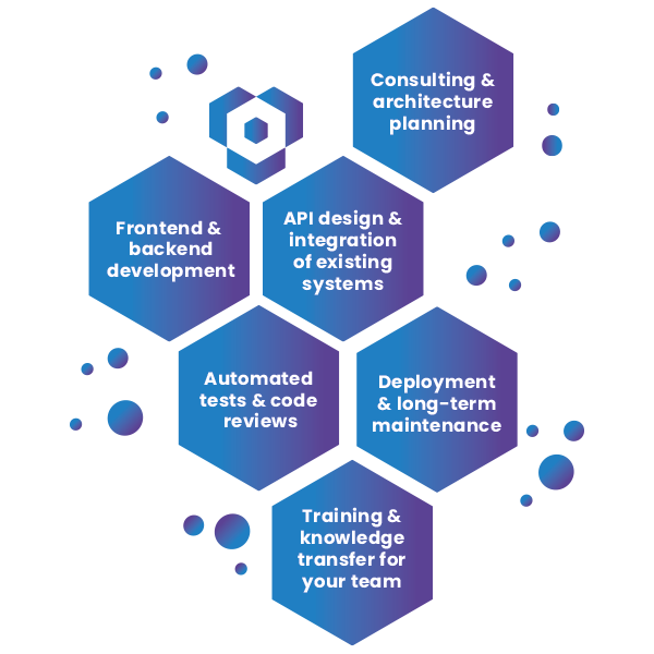 Visualisation of the six Symfony services of Qwasaa