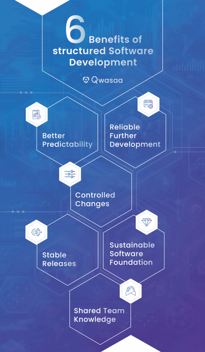 6 Benefits of structured Software Development | Qwasaa Infographic highlighting 6 benefits of structured software development with Qwasaa