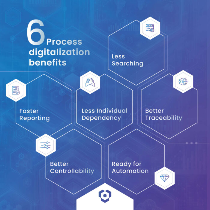 Six Benefits of process digitization at a glance | Qwasaa Infographic on Six Benefits of Process Digitization with Qwasaa