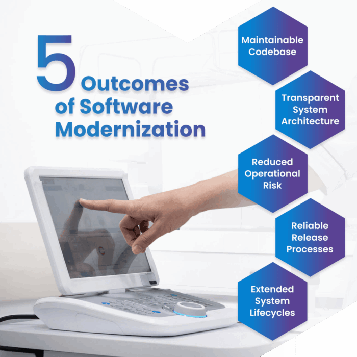 5 Outcomes of software modernization | Qwasaa 5 Outcomes of software modernization | Qwasaa