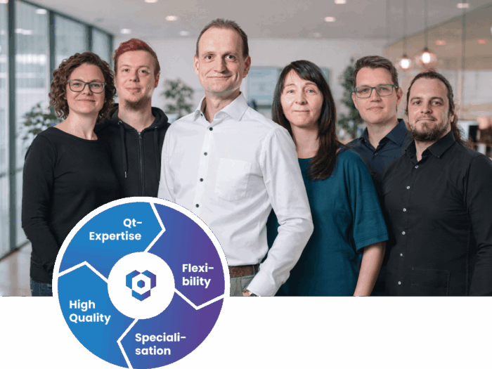 The Qwasaa team develops software for digital processes Qwasaa Team with a competency chart highlighting quality specialization flexibility and Qt expertise
