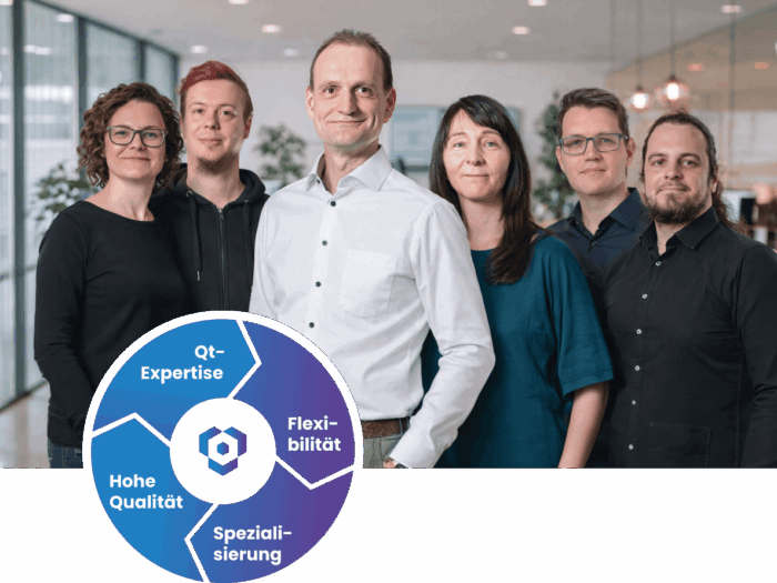 Qwasaa Softwareentwicklung für digitale Prozesse Das Qwasaa Team entwickelt Software für digitale Prozesse