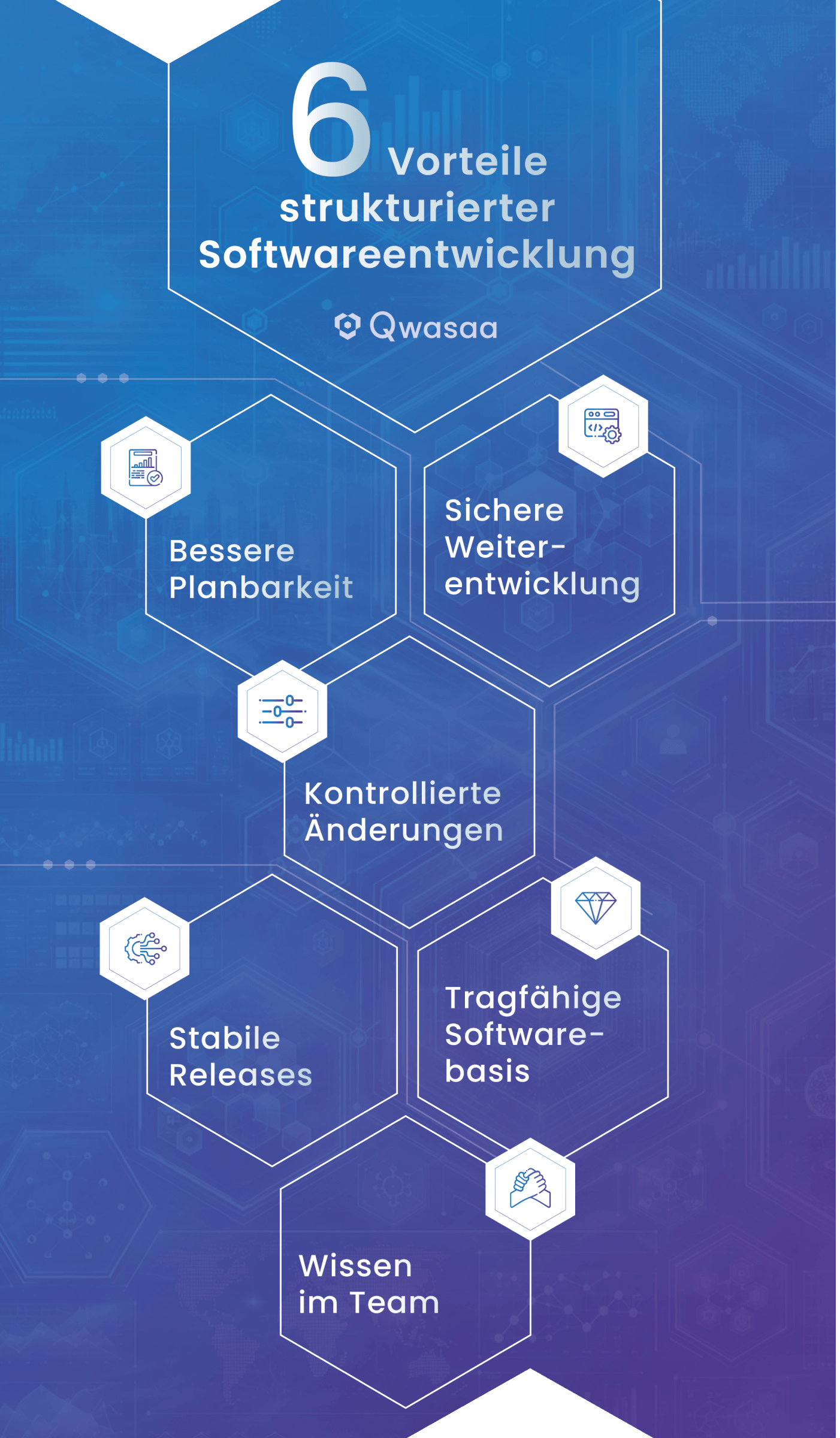 Infografik mit 6 Vorteilen strukturierter Softwareentwicklung mit Qwasaa