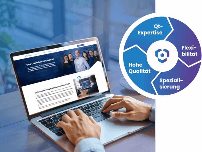 Vorteile in der Zusammenarbeit mit Qwasaa: Expertise Qualität Spezialisierung Flexibilität | Qwasaa Grafik zu den Vorteilen der Zusammenarbeit mit Qwasaa in der Softwareentwicklung: Qt-Expertise hohe Qualität Spezialisierung und flexible Umsetzung für geschäftskritische Systeme